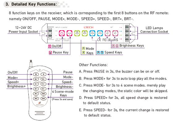 8 drukknoppen 32 het Verre Controlemechanisme Wijzenpwm van RGB HOOFDcontrolemechanismeWith rf 1